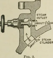 An illustration from Pumps and hydraulics (1905)