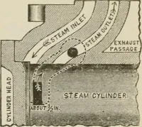 An illustration from Pumps and hydraulics (1905)