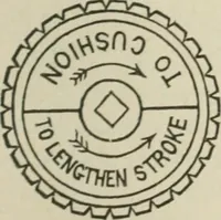 An illustration from Pumps and hydraulics (1905)