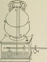 An illustration from Pumps and hydraulics (1905)