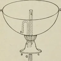 An illustration from Pumps and hydraulics (1905)