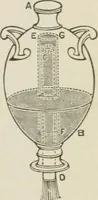 An illustration from Pumps and hydraulics (1905)