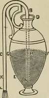 An illustration from Pumps and hydraulics (1905)