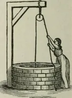 An illustration from Pumps and hydraulics (1905)