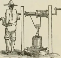 An illustration from Pumps and hydraulics (1905)