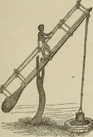 An illustration from Pumps and hydraulics (1905)