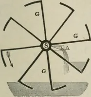 An illustration from Pumps and hydraulics (1905)
