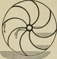 An illustration from Pumps and hydraulics (1905)