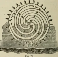 An illustration from Pumps and hydraulics (1905)