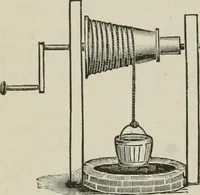 An illustration from Pumps and hydraulics (1905)