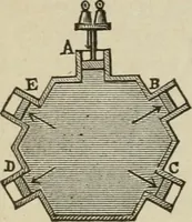An illustration from Pumps and hydraulics (1905)