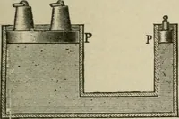 An illustration from Pumps and hydraulics (1905)