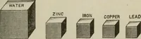 An illustration from Pumps and hydraulics (1905)