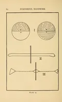 An illustration from Purposeful handwork (1922)