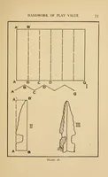 Picture 10 of 13 from Purposeful handwork (1922), leaf 95