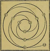 An illustration from Puzzles old and new (1893)