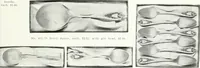 An illustration from P.W. Ellis & Co. Limited, the jewellery headquarters of Canada : 1915-1916 illustrated catalogue : importing and manufacturing, gold and silversmiths, makers of Ellis watch cases (1915)