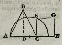 An illustration from Pyrotechnia, or, A discovrse of artificiall fire-works : in which the true grounds of that art are plainly and perspicuously laid downe : together with sundry such motions, both straight and circular, performed by the helpe of fire, as are not to be found in any other discourse of this kind, extant in any language : whereunto is annexed a short treatise of geometrie, contayning certaine definitions and problemes for the mensuration of superficies and sollids, with tables for the square root to 25000, and the cubick root to 10000 latus, wherein all roots under those numbers are extracted onely by ocular inspection (1635)