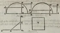 An illustration from Pyrotechnia, or, A discovrse of artificiall fire-works : in which the true grounds of that art are plainly and perspicuously laid downe : together with sundry such motions, both straight and circular, performed by the helpe of fire, as are not to be found in any other discourse of this kind, extant in any language : whereunto is annexed a short treatise of geometrie, contayning certaine definitions and problemes for the mensuration of superficies and sollids, with tables for the square root to 25000, and the cubick root to 10000 latus, wherein all roots under those numbers are extracted onely by ocular inspection (1635)