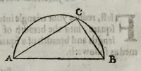 An illustration from Pyrotechnia, or, A discovrse of artificiall fire-works : in which the true grounds of that art are plainly and perspicuously laid downe : together with sundry such motions, both straight and circular, performed by the helpe of fire, as are not to be found in any other discourse of this kind, extant in any language : whereunto is annexed a short treatise of geometrie, contayning certaine definitions and problemes for the mensuration of superficies and sollids, with tables for the square root to 25000, and the cubick root to 10000 latus, wherein all roots under those numbers are extracted onely by ocular inspection (1635)