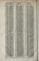 An illustration from Pyrotechnia, or, A discovrse of artificiall fire-works : in which the true grounds of that art are plainly and perspicuously laid downe : together with sundry such motions, both straight and circular, performed by the helpe of fire, as are not to be found in any other discourse of this kind, extant in any language : whereunto is annexed a short treatise of geometrie, contayning certaine definitions and problemes for the mensuration of superficies and sollids, with tables for the square root to 25000, and the cubick root to 10000 latus, wherein all roots under those numbers are extracted onely by ocular inspection (1635)