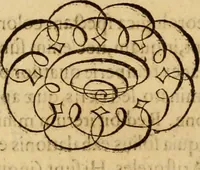 An illustration from Quaestiones definitae ex triplici philosophia : rationali, naturali, morali : in Parmensi Academia publicè triduum disputae (1613)