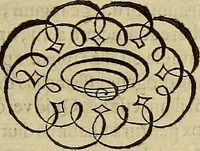 An illustration from Quaestiones definitae ex triplici philosophia : rationali, naturali, morali : in Parmensi Academia publicè triduum disputae (1613)