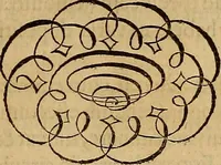 An illustration from Quaestiones definitae ex triplici philosophia : rationali, naturali, morali : in Parmensi Academia publicè triduum disputae (1613)
