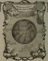 An illustration from Quarles' emblems, divine and moral: together with hieroglyphics of the life of man (1800)