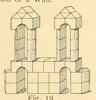 Picture 2 of 13 from Quarter century edition of The paradise of childhood. A practical guide to kindergartners (1896), leaf 153