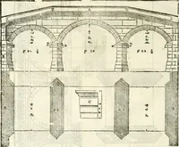 An illustration from I quattro libri dell'architettura di Andrea Palladio : ne' quali, dopò vn breue trattato de' cinque ordini, & di quelli auertimenti, che sono più necesarij nel fabricare : si tratta delle case private, delle vie, de i ponti, delle piazze, de i xisti, & de'tempij (1616)