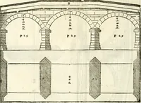 An illustration from I quattro libri dell'architettura di Andrea Palladio : ne' quali, dopò vn breue trattato de' cinque ordini, & di quelli auertimenti, che sono più necesarij nel fabricare : si tratta delle case private, delle vie, de i ponti, delle piazze, de i xisti, & de'tempij (1616)