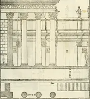 An illustration from I quattro libri dell'architettura di Andrea Palladio : ne' quali, dopò vn breue trattato de' cinque ordini, & di quelli auertimenti, che sono più necesarij nel fabricare : si tratta delle case private, delle vie, de i ponti, delle piazze, de i xisti, & de'tempij (1616)