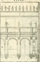 An illustration from I quattro libri dell'architettura di Andrea Palladio : ne' quali, dopò vn breue trattato de' cinque ordini, & di quelli auertimenti, che sono più necesarij nel fabricare : si tratta delle case private, delle vie, de i ponti, delle piazze, de i xisti, & de'tempij (1616)