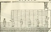 An illustration from I quattro libri dell'architettura di Andrea Palladio : ne' quali, dopò vn breue trattato de' cinque ordini, & di quelli auertimenti, che sono più necesarij nel fabricare : si tratta delle case private, delle vie, de i ponti, delle piazze, de i xisti, & de'tempij (1616)