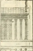 An illustration from I quattro libri dell'architettura di Andrea Palladio : ne' quali, dopò vn breue trattato de' cinque ordini, & di quelli auertimenti, che sono più necesarij nel fabricare : si tratta delle case private, delle vie, de i ponti, delle piazze, de i xisti, & de'tempij (1616)