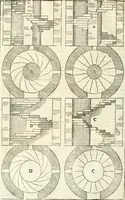 An illustration from I quattro libri dell'architettura di Andrea Palladio : ne' quali, dopò vn breue trattato de' cinque ordini, & di quelli auertimenti, che sono più necesarij nel fabricare : si tratta delle case private, delle vie, de i ponti, delle piazze, de i xisti, & de'tempij (1616)