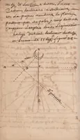 An illustration from Quelques explications sur le tracé des cadrans solaires 1640 (1640)