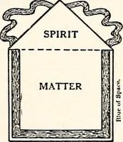 Picture 21 of 24 from Questions on Natural Science and the Harmonic Philosophy: Consisting of interrogatories, the answers to which are disclosed in the three volumes of the Harmonic Series (1915) [Additional Works] (1915), leaf 366