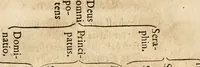 An illustration from Quinta essentia, das ist, Die höchste Subtilitet, Krafft vnd Wirckung, beyder der fürtrefflichsten, vnd menschlichem Geschlecht am nützlichsten Künsten, der Medicin vnd Alchemy : auch wie nahe diese beyde mit Sipschafft gefreund vnd verwandt sind, vnd das eine ohn beystandt der andern nicht nütz sey, oder in den menschlichen Cörpern zu wircken kein Krafft habe : Vergleichung der alten und newen Medicin, vnd wie alle Subtiliteten ausgezogen, die Element geschieden, alle Corpora gemutirt ... : jetzt von newem, sampt Eröffnung der vertunckelten Sententz, Wort vnd Namen, gemehret vnd gebessert (1574)