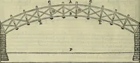 An illustration from I qvattro libri dell'architettvra di Andrea Palladio : ne' quali, dopo un breue trattato de' cinque ordini, & di quelli auertimenti, che sono piu necessarij nel fabricare; (1570)