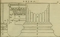 An illustration from I qvattro libri dell'architettvra di Andrea Palladio : ne' quali, dopo un breue trattato de' cinque ordini, & di quelli auertimenti, che sono piu necessarij nel fabricare; (1570)