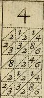An illustration from Rabdologiae (1617)