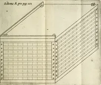 Picture 17 of 33 from Rabdologiae (1617), leaf 116