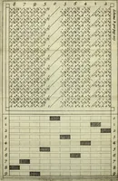 An illustration from Rabdologiae (1617)