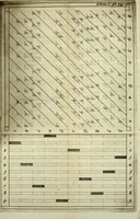An illustration from Rabdologiae (1617)