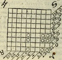 An illustration from Rabdologiae (1617)