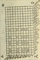 An illustration from Rabdologiae (1617)