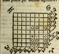 An illustration from Rabdologiae (1617)