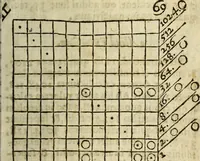 An illustration from Rabdologiae (1617)